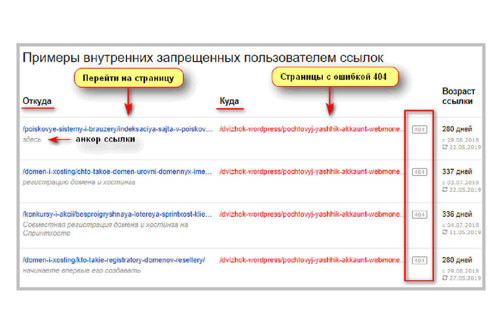 Примеры битых ссылок на сайте